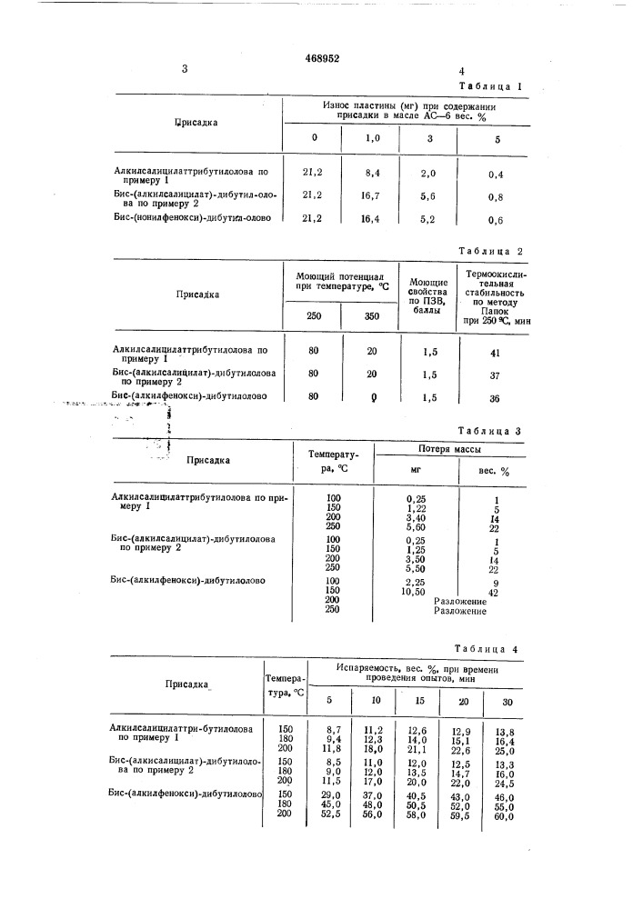 Смазочная композиция (патент 468952)