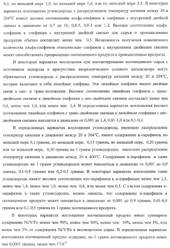 Способы получения неочищенного продукта (патент 2372381)