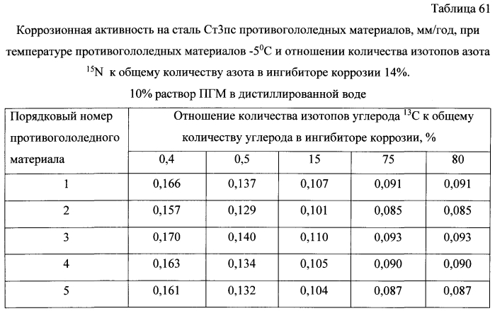 Способ получения твердого противогололедного материала на основе пищевой поваренной соли и кальцинированного хлорида кальция (варианты) (патент 2585649)