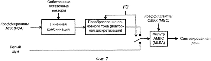 Способы синтеза и кодирования речи (патент 2557469)