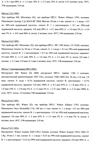 4-(4-циано-2-тиоарил)-дигидропиримидиноны и их применение (патент 2497813)