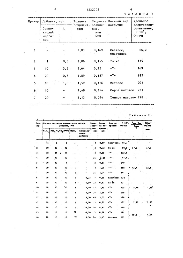 Раствор для химического никелирования (патент 1232703)