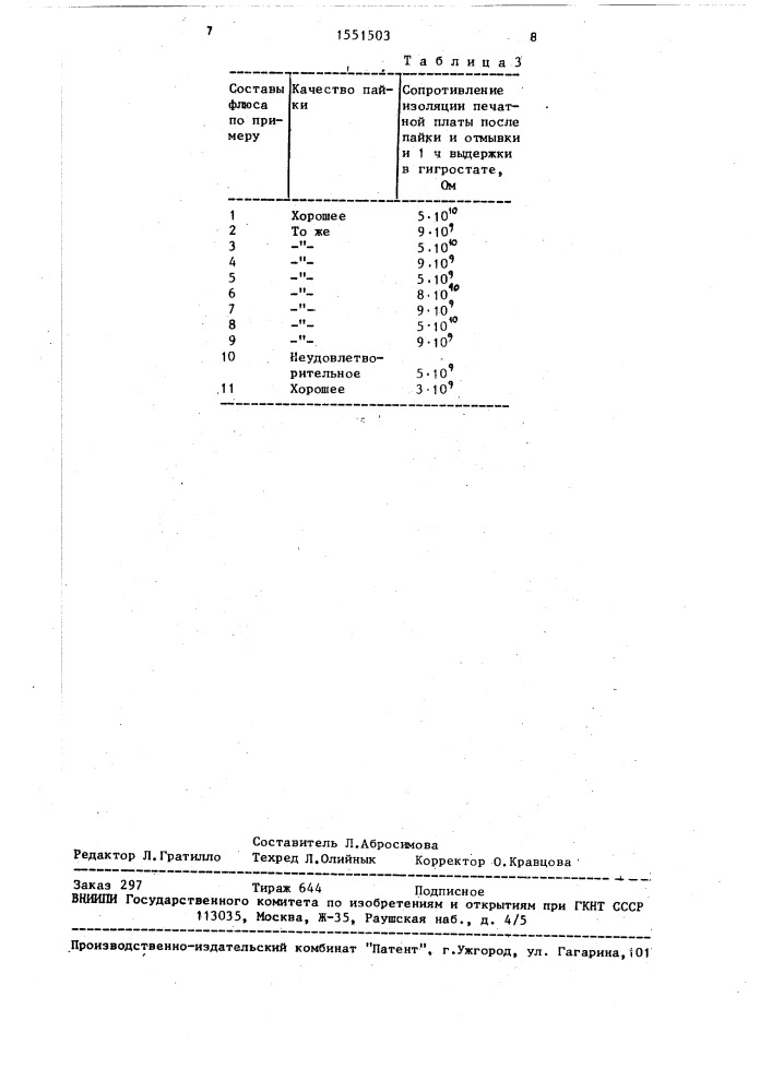 Флюс для низкотемпературной пайки (патент 1551503)