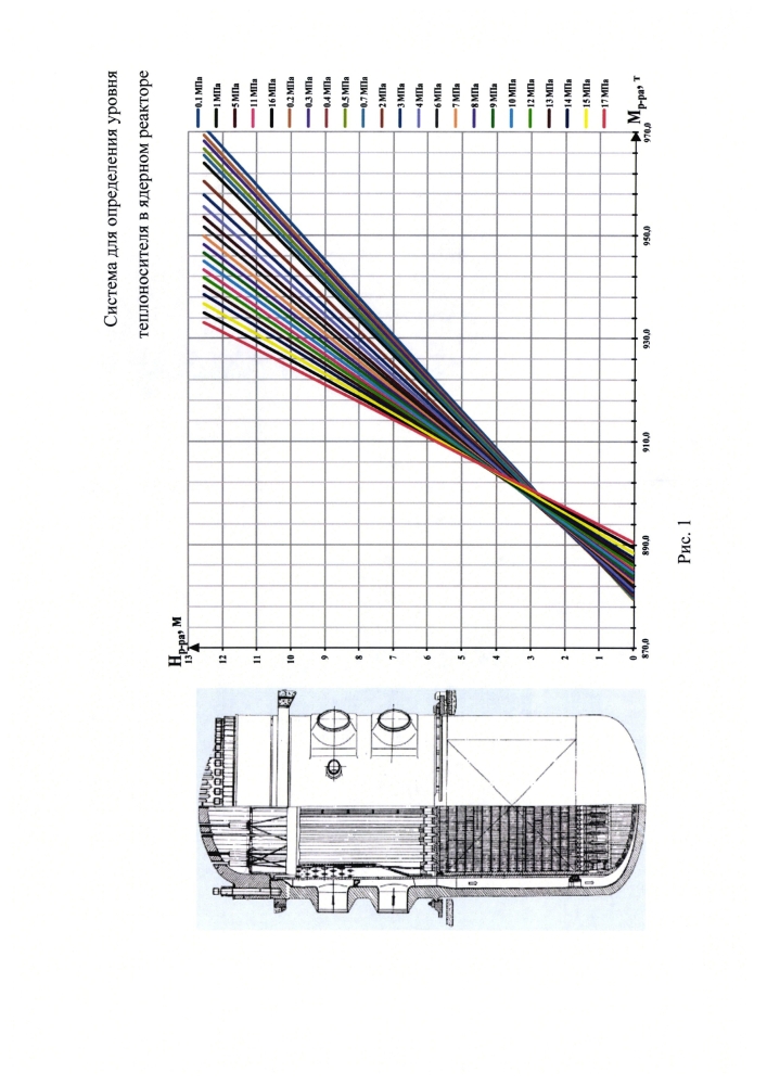 Способ определения уровня теплоносителя в ядерном реакторе и система для его осуществления (патент 2602813)