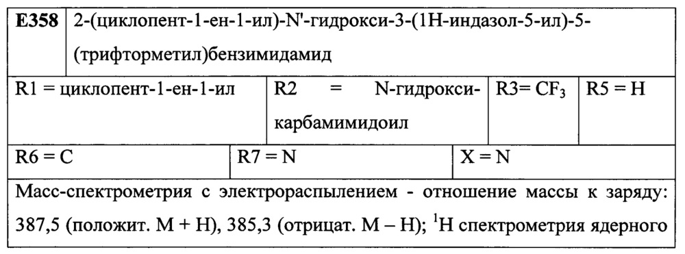 Лиганды рецепторов эстрогена (патент 2620375)