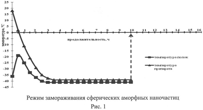 Способ получения адъюванта для вакцин (патент 2545717)