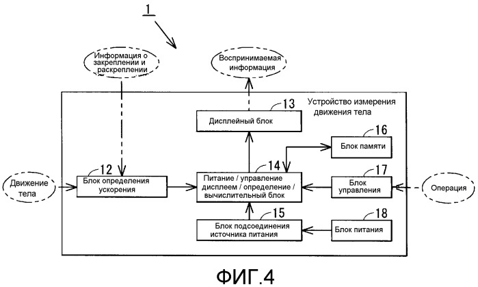 Устройство определения движения тела (патент 2517766)
