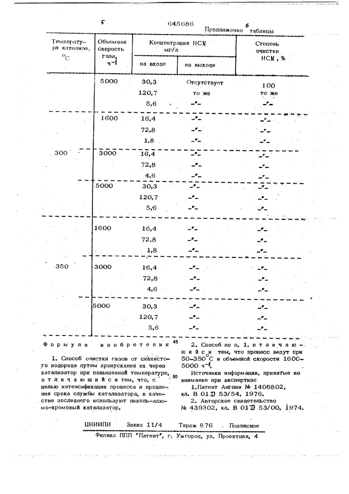 Способ очистки газов от цианистого водорода (патент 645686)