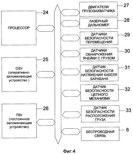 Автоматическая система управления транспортом многоярусного склада высокоплотного хранения ячеек с грузом (патент 2329191)