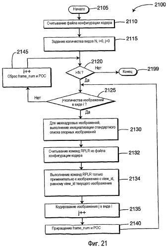 Способ и устройство для отделения номера кадра и/или счетчика очередности изображения (рос) для мультивидового видеокодирования и видеодекодирования (патент 2443074)