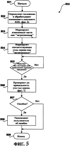 Система и способ проверки правильности документов xml и выдачи сообщения о нарушениях схемы (патент 2328032)