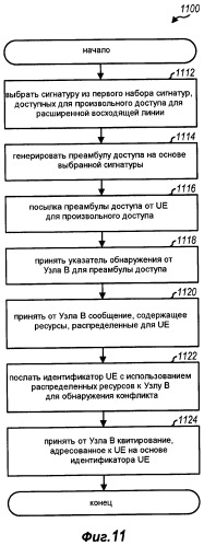 Расширенная восходящая линия для неактивного состояния в системе беспроводной связи (патент 2446637)