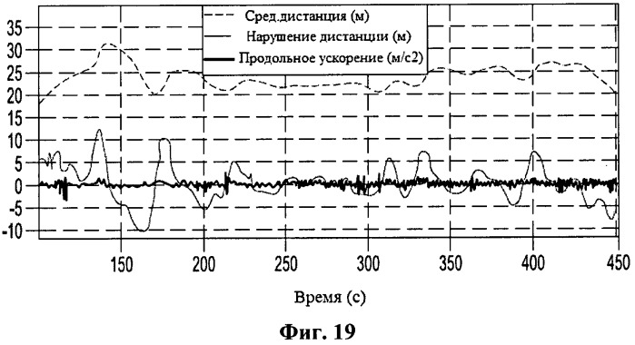 Транспортное средство с системой идентификации (патент 2531115)