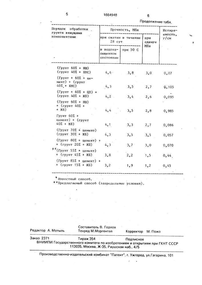 Способ устройства дорожной одежды (патент 1664948)