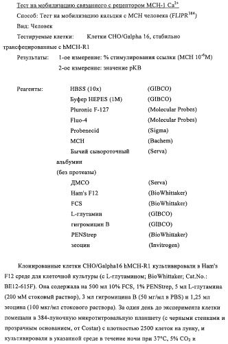 Новые производные пиридона, обладающие антагонистической активностью в отношении mch, и лекарственные средства, включающие такие соединения (патент 2453543)