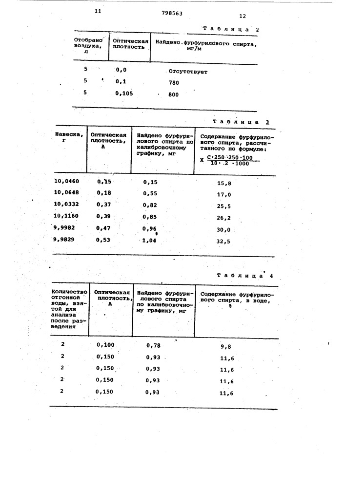 Способ количественного определенияфурфурилового спирта (патент 798563)