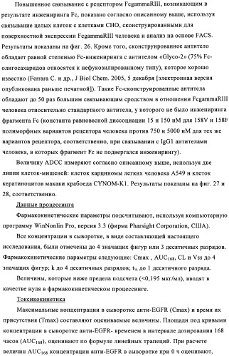 Антигенсвязывающие молекулы, которые связывают рецептор эпидермального фактора роста (egfr), кодирующие их векторы и их применение (патент 2457219)