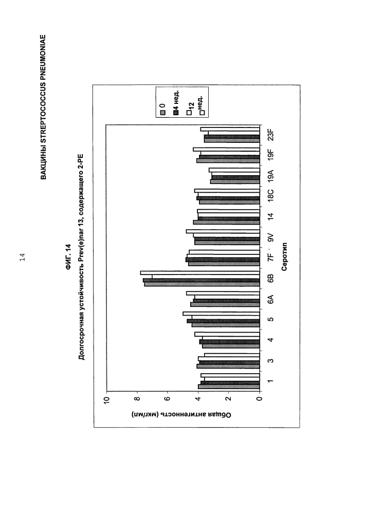 Вакцины streptococcus pneumoniae (патент 2607024)