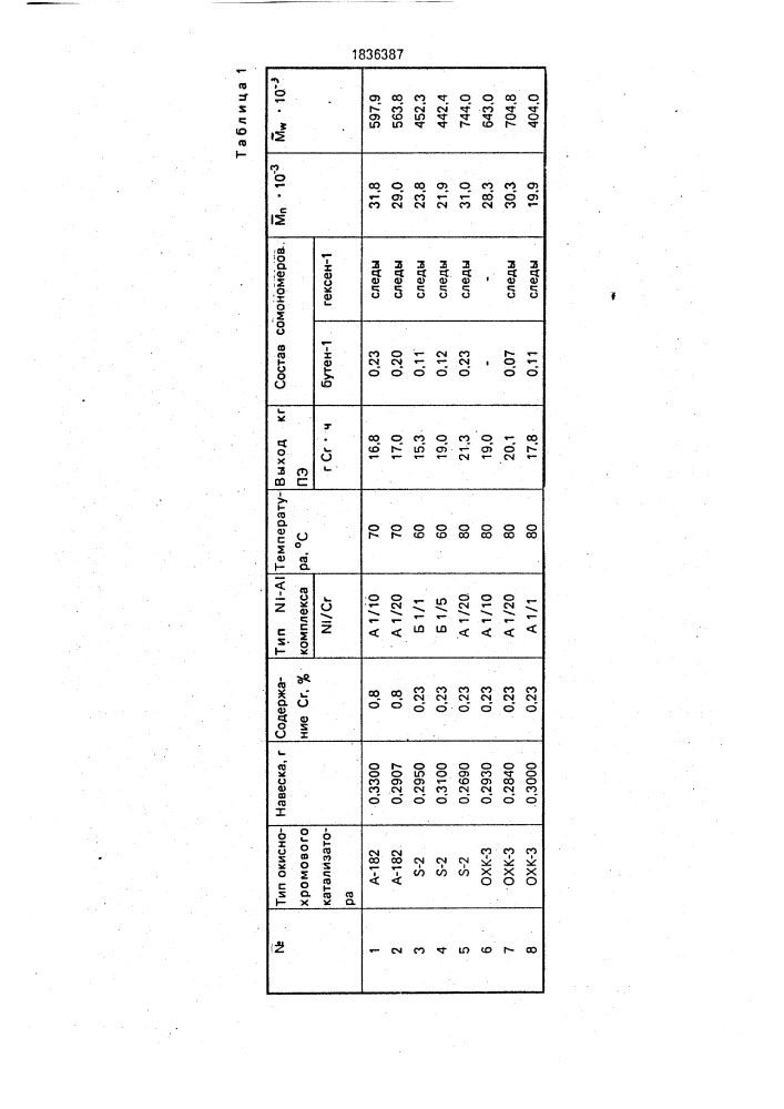 Способ получения сополимеров этилена (патент 1836387)