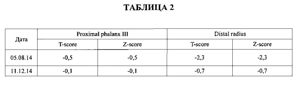 Способ восстановления хрящевой и костной ткани при остеопорозе (патент 2601112)