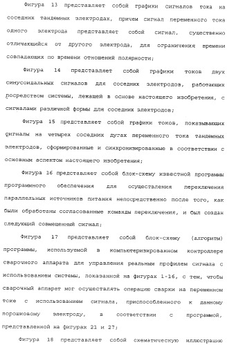 Способ дуговой сварки электродом с порошковым сердечником (патент 2319585)