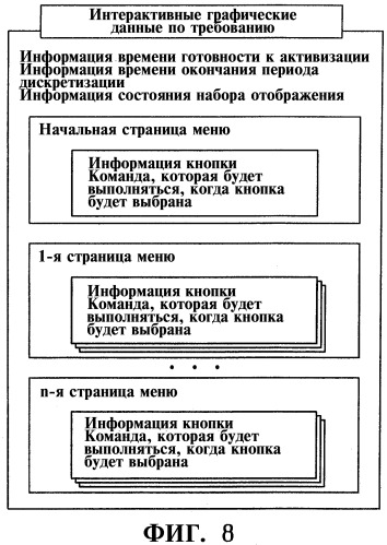 Носитель данных для хранения потока интерактивных графических данных, активизируемый в ответ на пользовательскую команду, и устройство для его воспроизведения (патент 2352982)