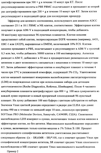 Антигенсвязывающие молекулы, которые связывают egfr, кодирующие их векторы и их применение (патент 2488597)