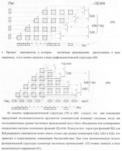 Функциональная входная структура параллельно-последовательного умножителя формата позиционно-знаковой системы счисления f(+/-) (патент 2378684)