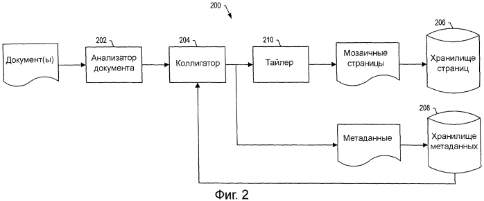 Сравнение паноптически визуализируемых документов (патент 2575699)