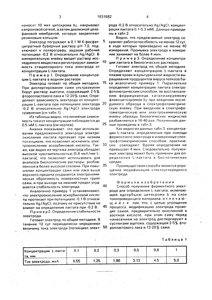 Способ получения ферментного электрода для определения l- лактата (патент 1831682)