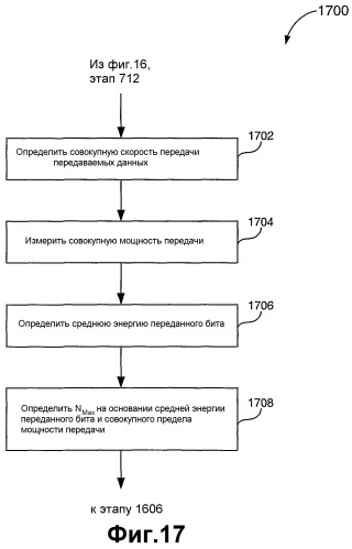 Управление множественными модемами в беспроводном терминале с использованием динамического изменения предельных мощностей передачи модемов (патент 2336636)