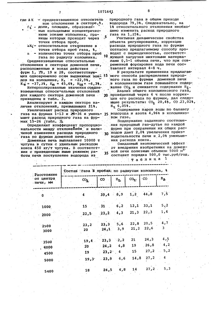 Способ распределения природного газа по фурмам доменной печи (патент 1071641)