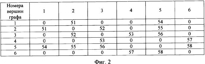 Способ моделирования процессов обеспечения технической готовности сетей связи при технической эксплуатации и система для его реализации (патент 2336566)