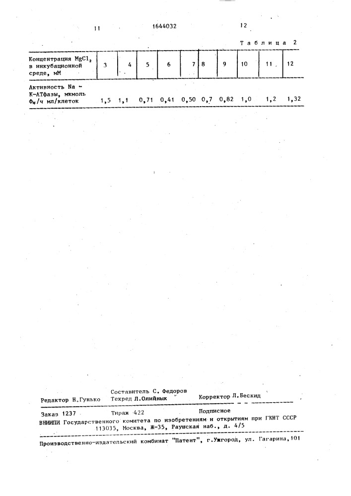 Способ дифференциальной диагностики хронического пиелонефрита, хронического гломерулонефрита и мочекаменной болезни у больных с гематурией (патент 1644032)