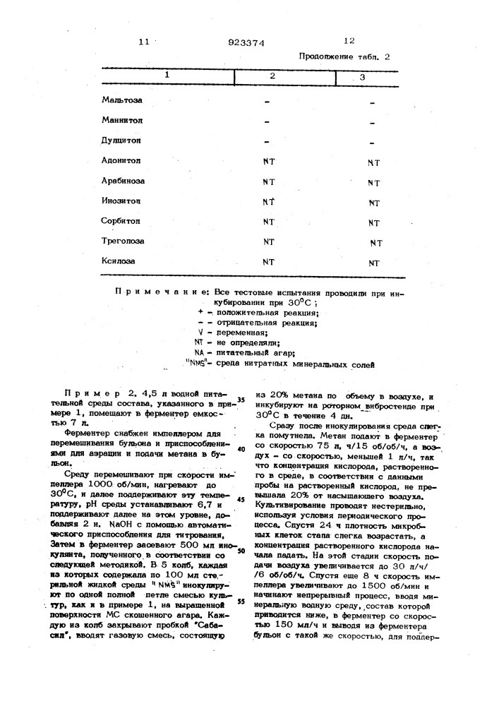 Способ получения биомассы микроорганизмов (патент 923374)