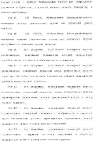 Способы и системы для управления источником исходного света дисплея с обработкой гистограммы (патент 2456679)