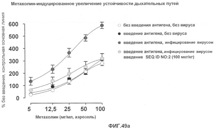 Полумягкие иммуностимулирующие олигонуклеотиды с-класса (патент 2393223)