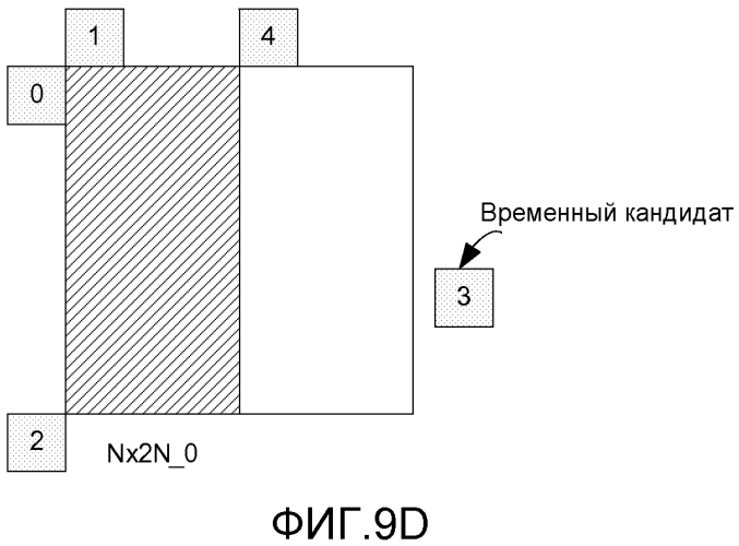 Иерархия видеоблоков с предсказанием движения (патент 2562379)