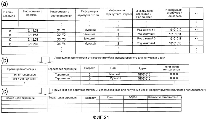 Устройство агрегации информации о местоположении и способ агрегации информации о местоположении (патент 2540824)