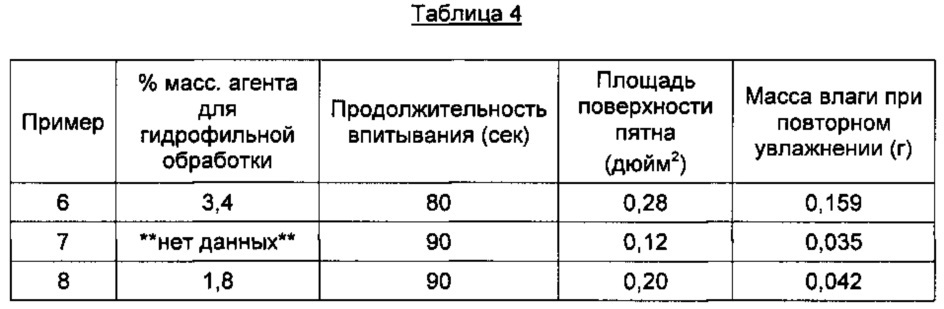 Обработанные перфорированные отверстия (патент 2640708)