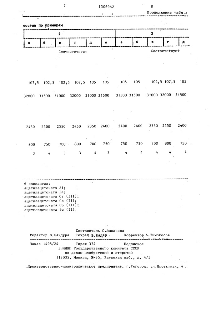 Состав для отделки мехового полуфабриката (патент 1306962)