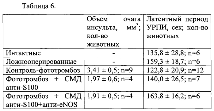 Способ повышения фармакологической активности действующего вещества лекарственного средства и фармацевтическая композиция (патент 2572706)