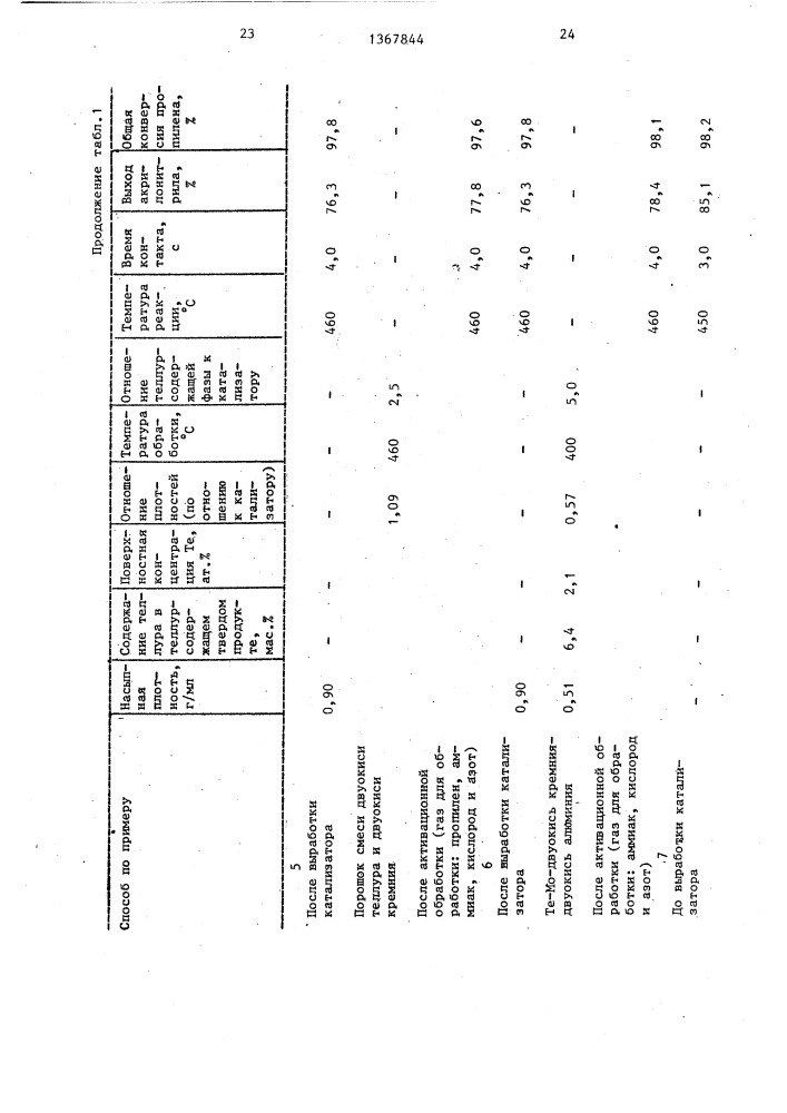 Способ активации теллурсодержащего металлокисного катализатора (патент 1367844)