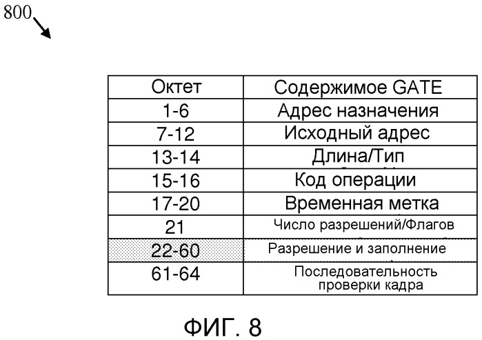 Индикация длины волны в пассивных оптических сетях с множеством длин волн (патент 2558385)