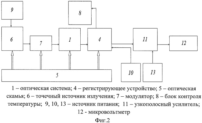 Регистрирующее устройство, используемое при измерении функции концентрации энергии излучения (патент 2389997)