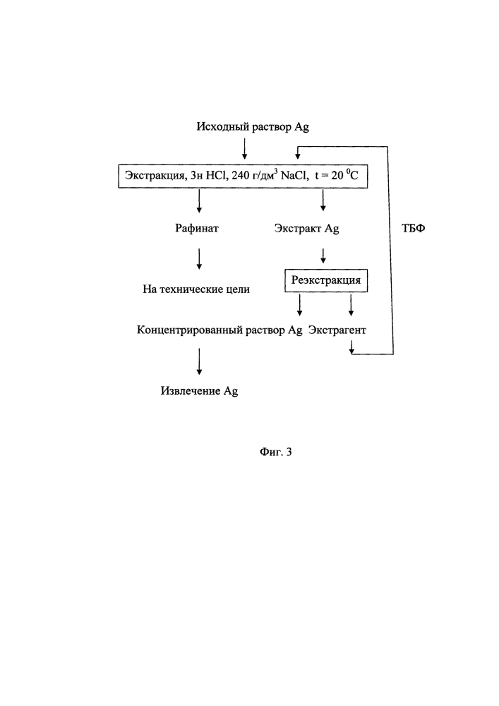 Экстракция ионов серебра из солянокислых растворов трибутилфосфатом (патент 2607285)