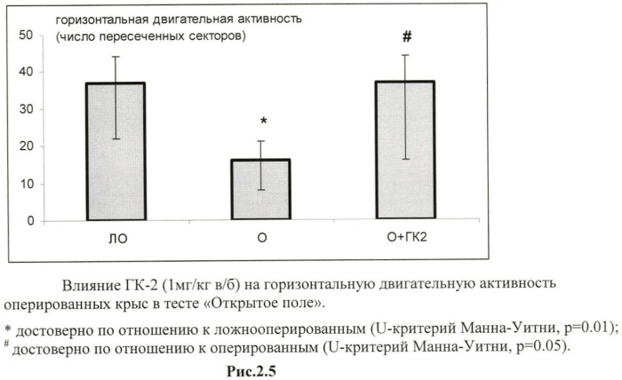 Дипептидные миметики нейротрофинов ngf и bdnf (патент 2410392)