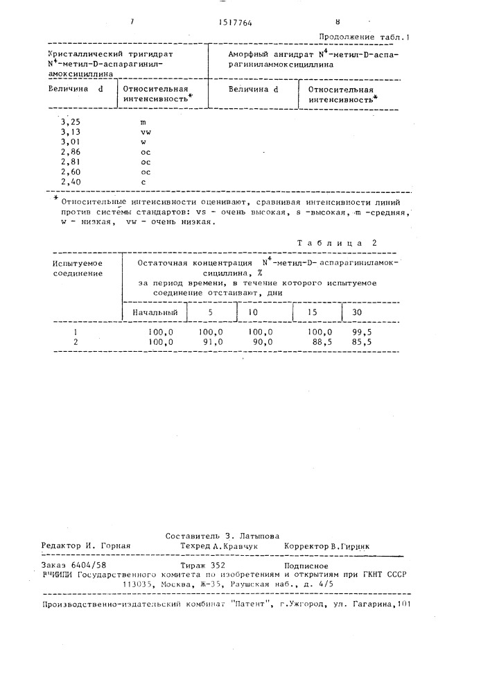 Способ получения тригидрата (2s, 5r, 6r)-6- @ (2r)-2-[(2r)- 2-амино-3-(n-метилкарбамоил)пропионамидо]-2-( @ - гидроксифенил)-ацетамидо @ -3,3-диметил-7-оксо-4-тиа-1- азабицикло[3.2.0]гептан-2-карбоновой кислоты (патент 1517764)