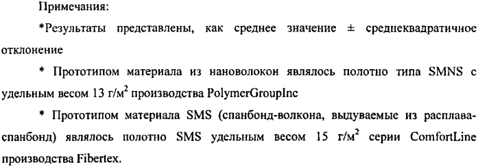 Абсорбирующее изделие, содержащее узкий слой из полимерной пленки и накладку, усиливающую непрозрачность и прочность (патент 2583768)