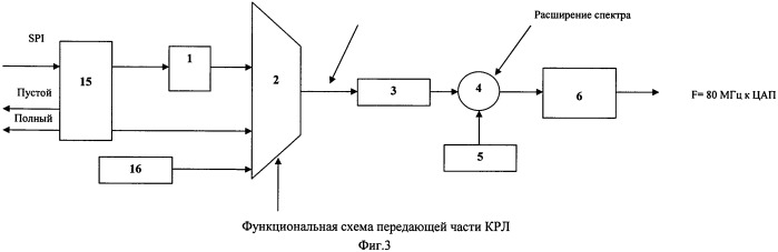 Цифровой модем командной радиолинии цм крл (патент 2548173)